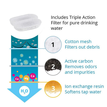 Bkirat™ Auto Pet Water Fountain – Fresh Flow for Cats & Dogs